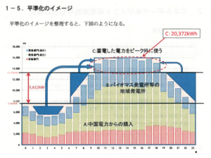 スクリーンショット 2015-02-09 11.10.21