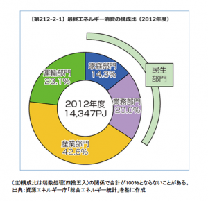 スクリーンショット 2015-05-29 16.37.37