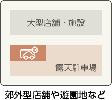 郊外型店舗や遊園地など