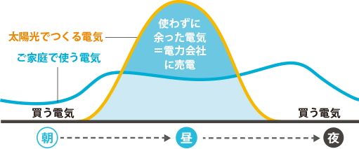 ele_graph
