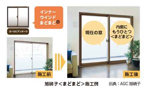 旭硝子<まどまど施工例> 出典:AGC旭硝子 インナーウインドまどまど(ヨーロピアンオーク)を取り付ける 施工前と施工後の写真(現在の窓と内側にもうひとつ<まどまど>をとりつける)