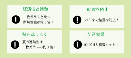 断熱　効果