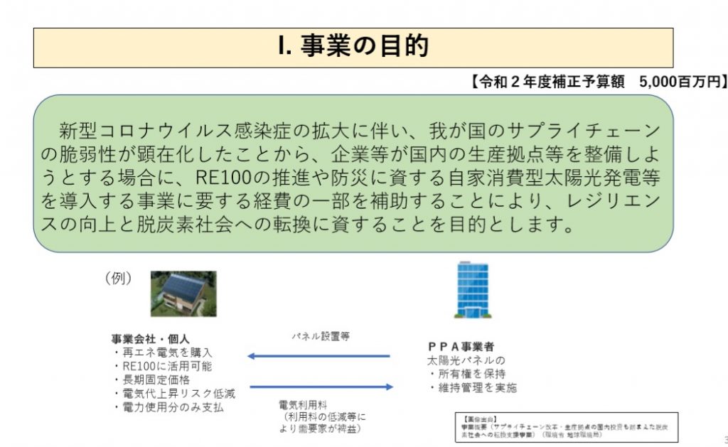 事業の目的