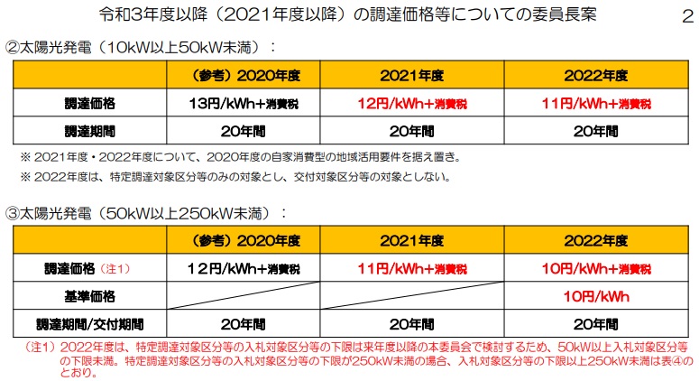 委員長案２