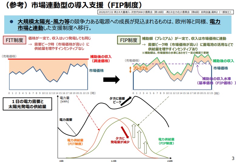 FIP制度１