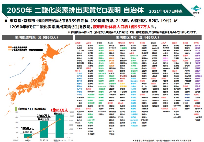 自治体