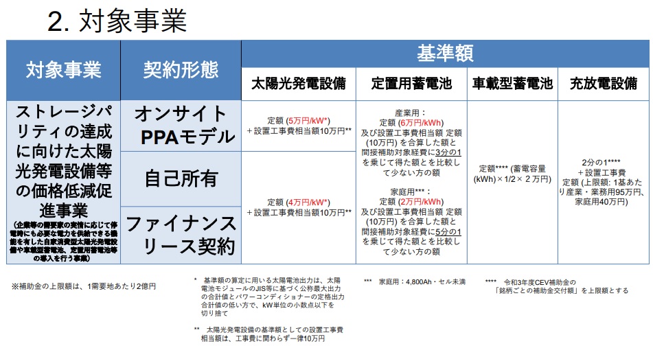 対象事業