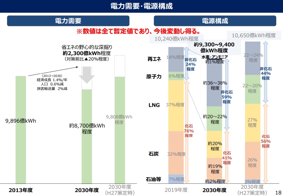 電源構成