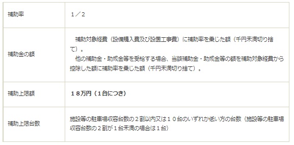 普通充電