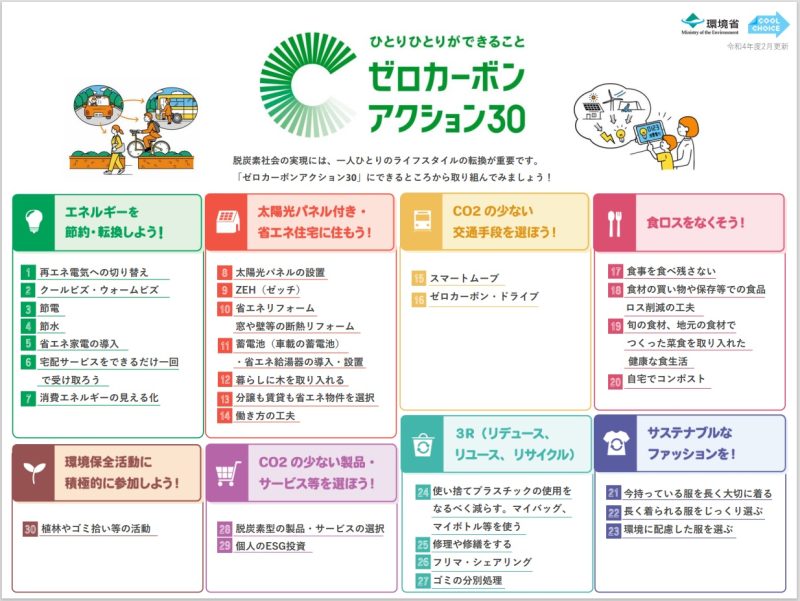ゼロカーボンアクション