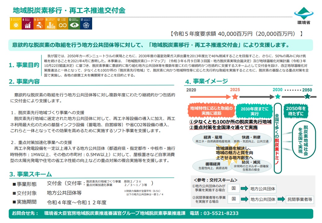 地域脱炭素移行