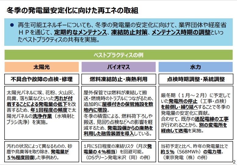 発電量の安定化に向けた取組1