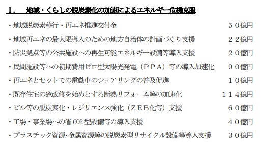 予算案１