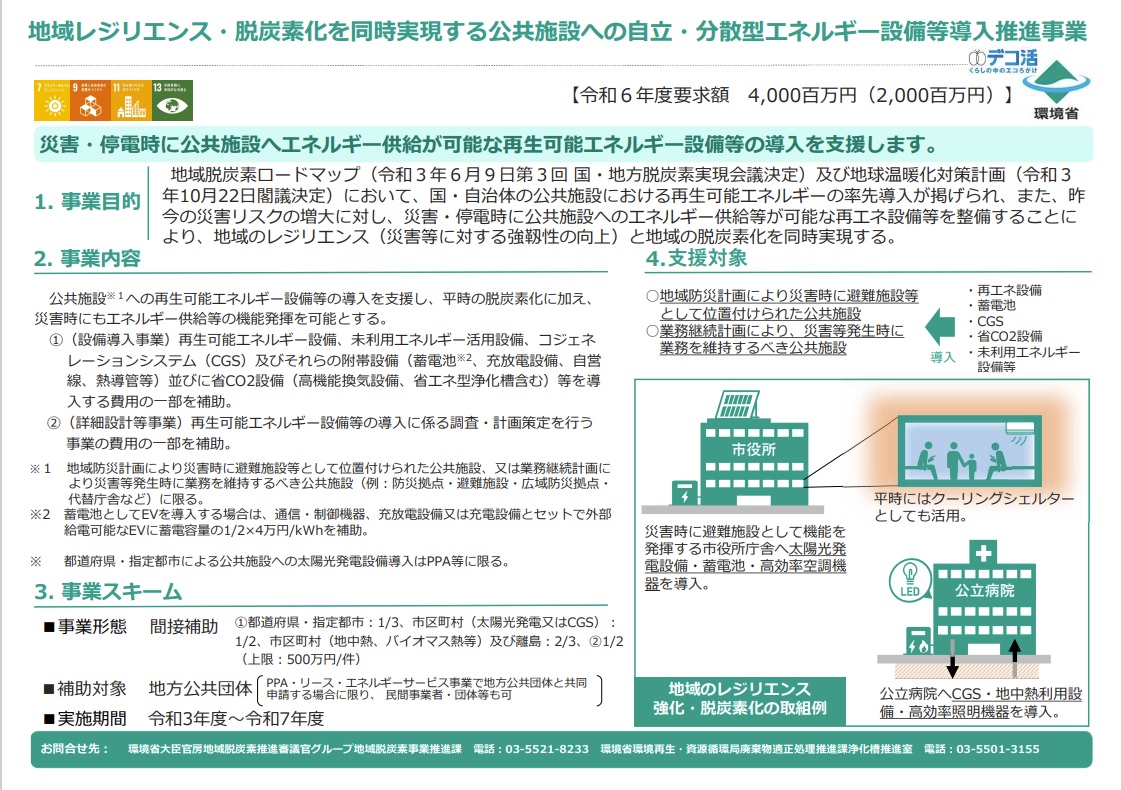 予算２