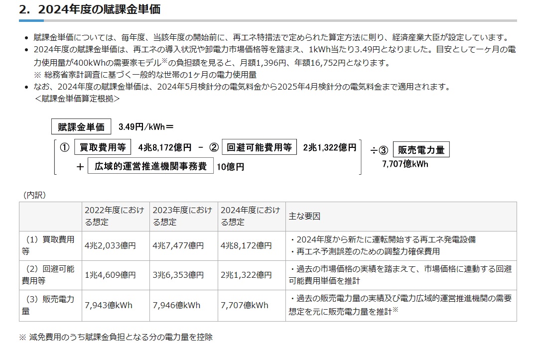 再エネ賦課金2024