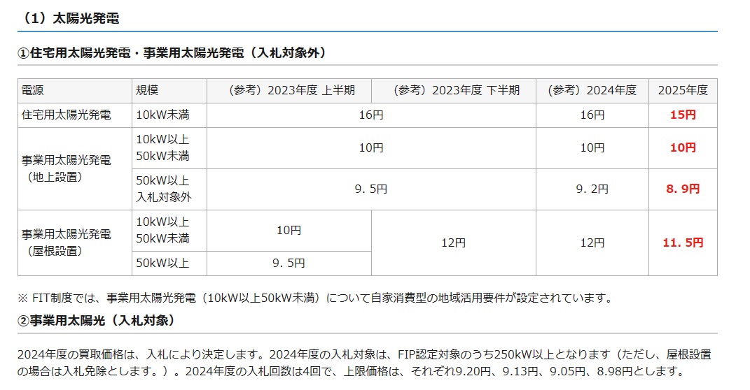 太陽光2024