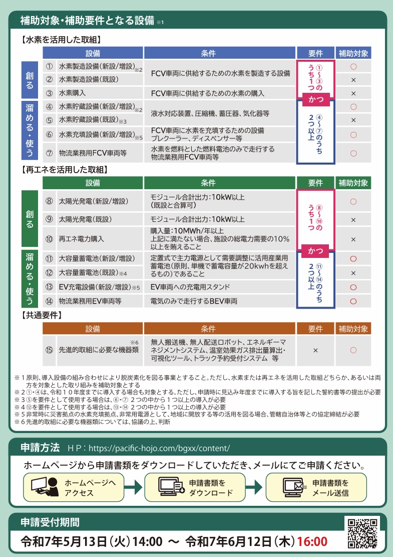 物流2