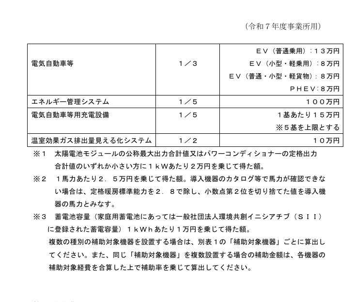 スマートエネルギー補助金5